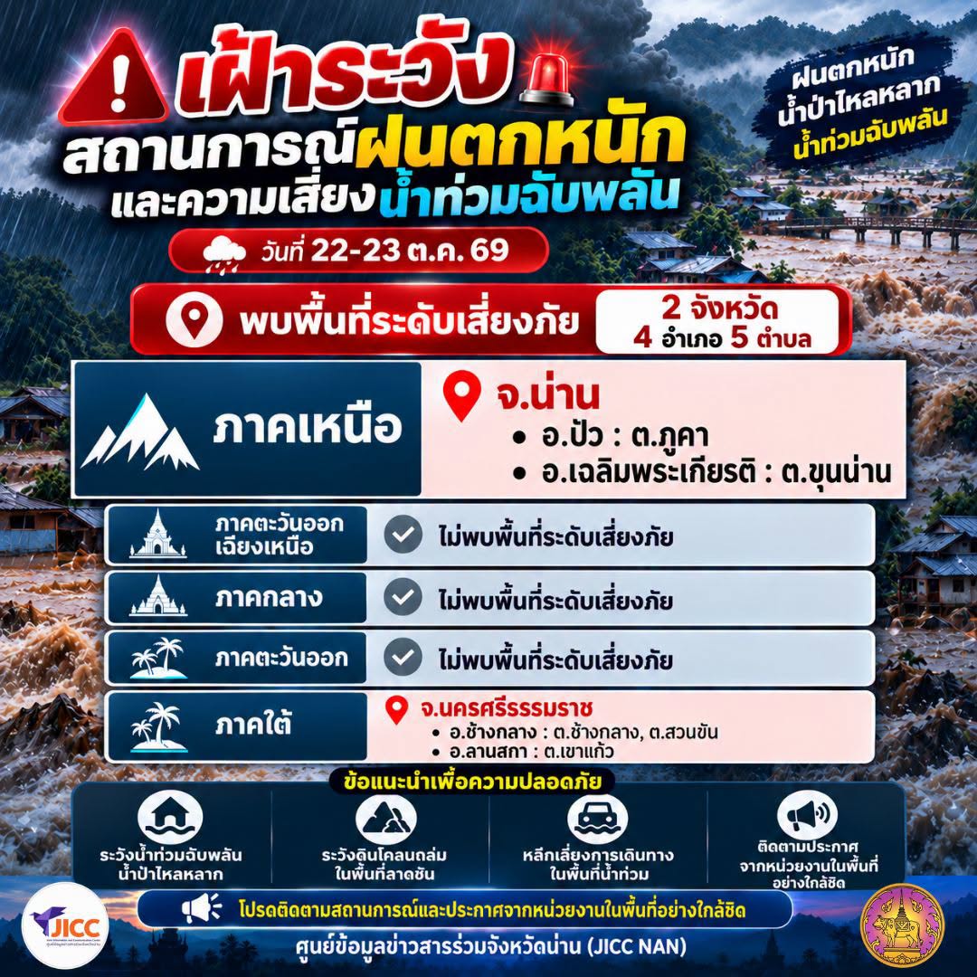 เฝ้าระวังสถานการณ์ฝนตกหนักและความเสี่ยงน้ำท่วมฉับพลัน  วันที่ 22-23 ต.ค. 69
